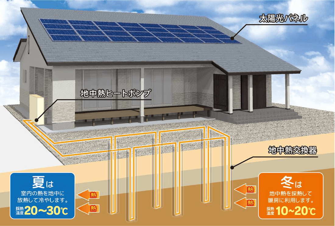 地中熱空調システム